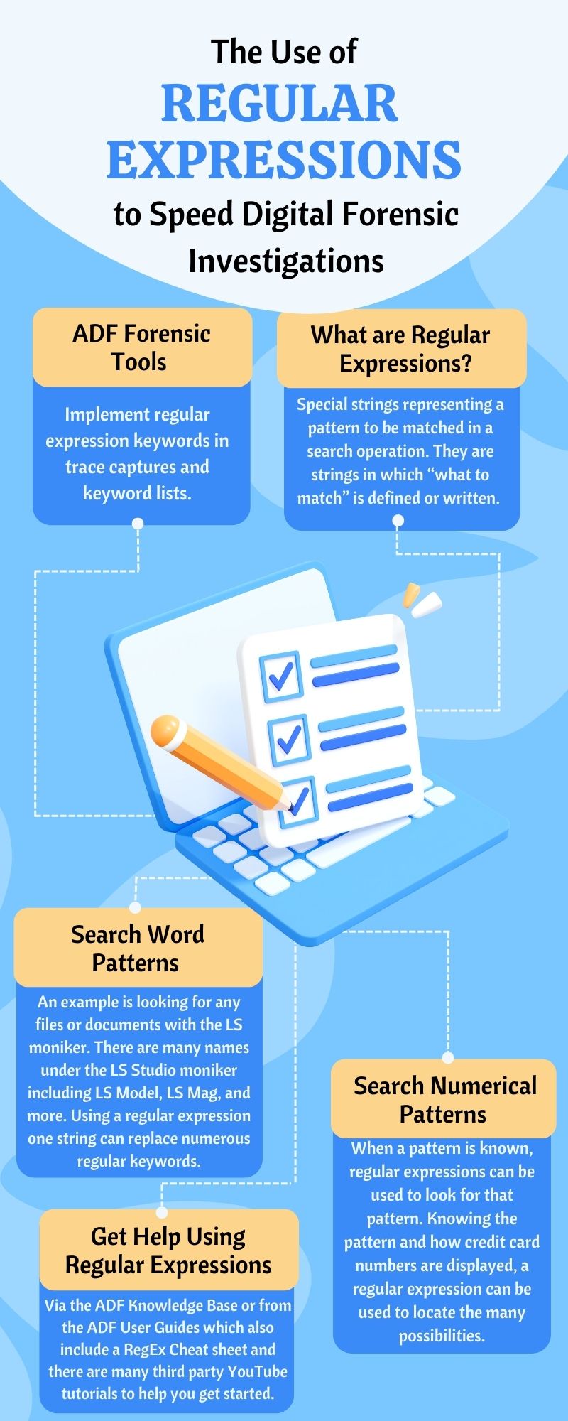 Using Regular Expressions to Speed Digital Forensic Investigations